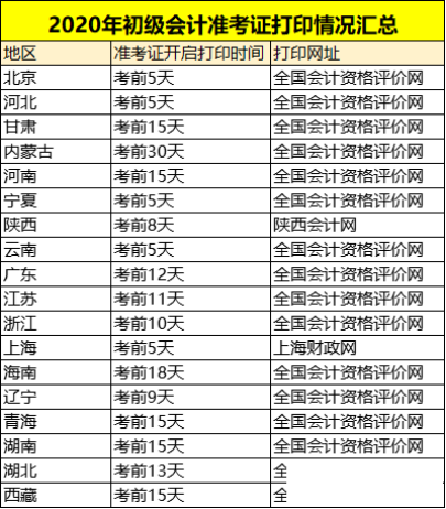 初級會計(jì)考試準(zhǔn)考證